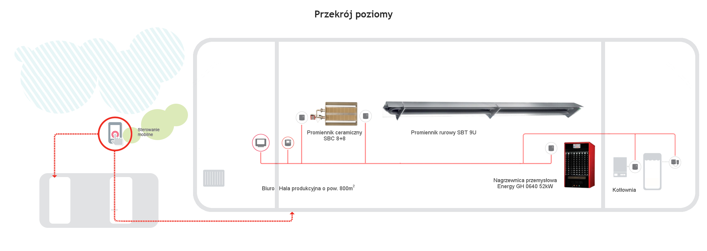 Schemat ogrzewania za pomocą nagrzewnic gazowych Sun Beam